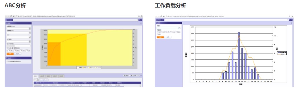 藍(lán)天智能WMS系統(tǒng) 藍(lán)天智能WMS系統(tǒng)